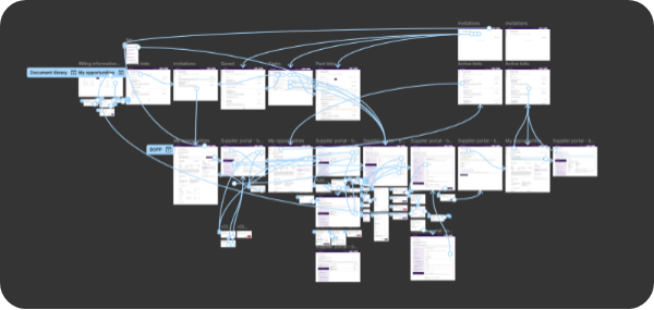 A large interaction prototype map with many connected desktop and mobile Mercell screens