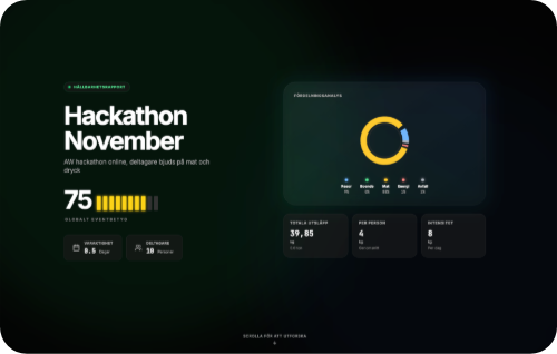 Early dark dashboard concept for an event footprint with diversity and impact metrics